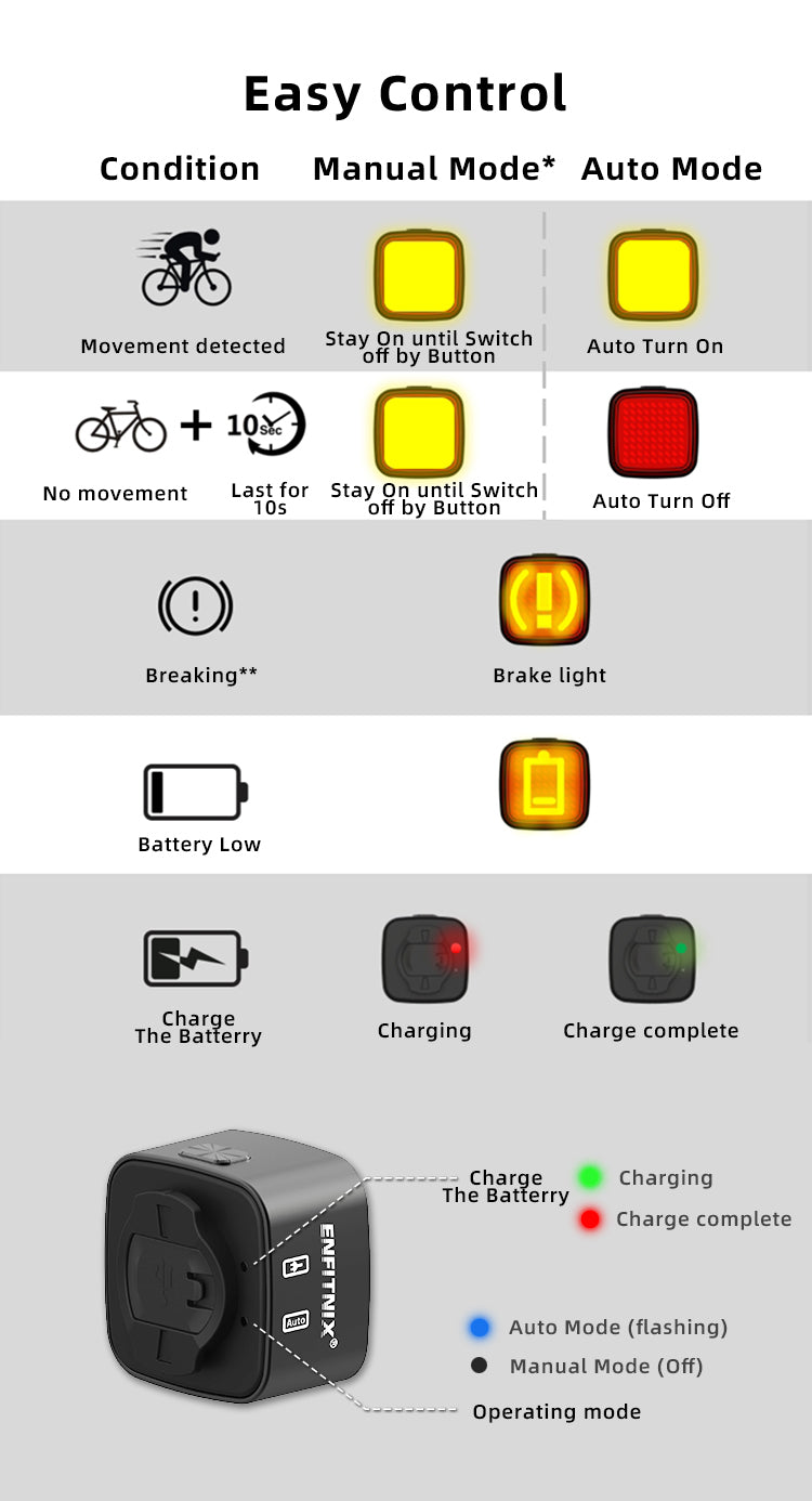 MagiQ Smart Emoji Bike Tail light