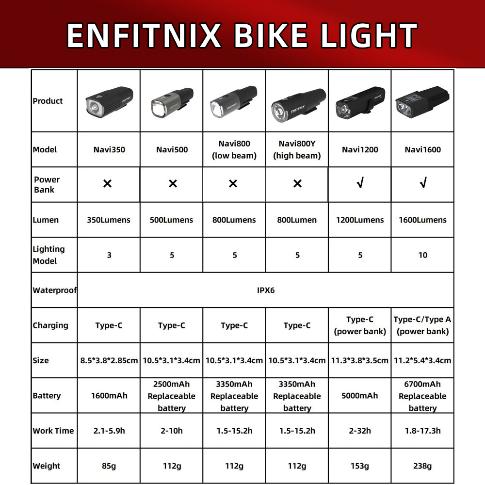 Bike Light&Folding Bike Front Fork Light Bracket