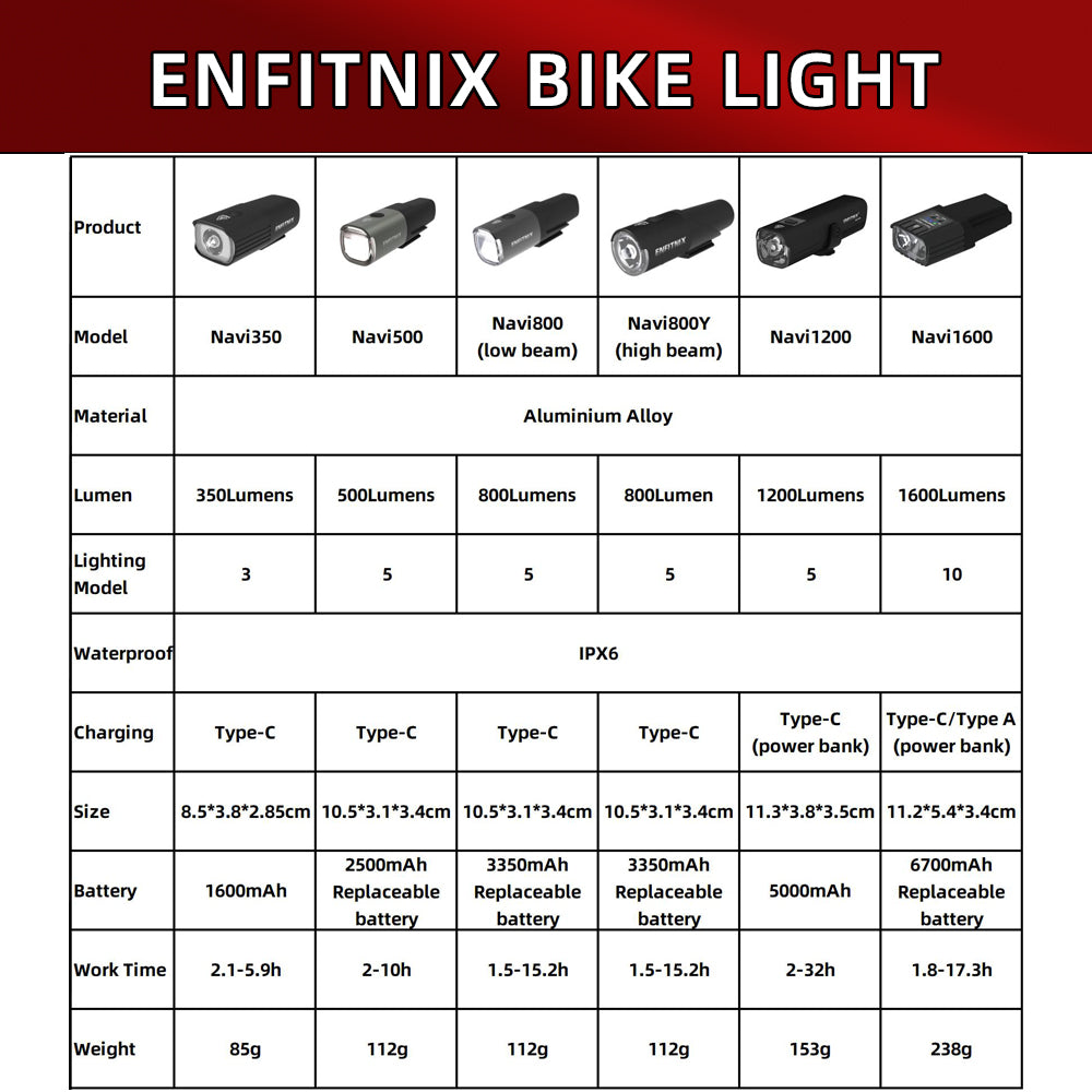Reference Table for ENFITNIX All Bicycle Headlight Information