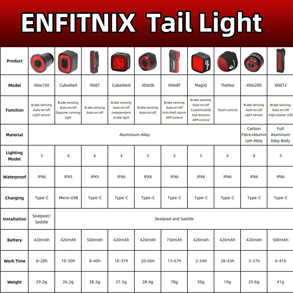 ENFITNIX Tail Light product comparison chart with various models and specifications.