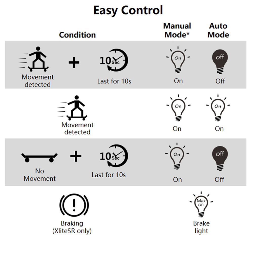 Control panel with icons and text for easy control settings on a white background