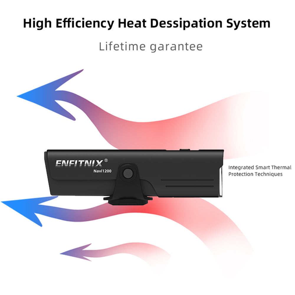 ENFITNIX device with high efficiency heat dissipation system on a white background