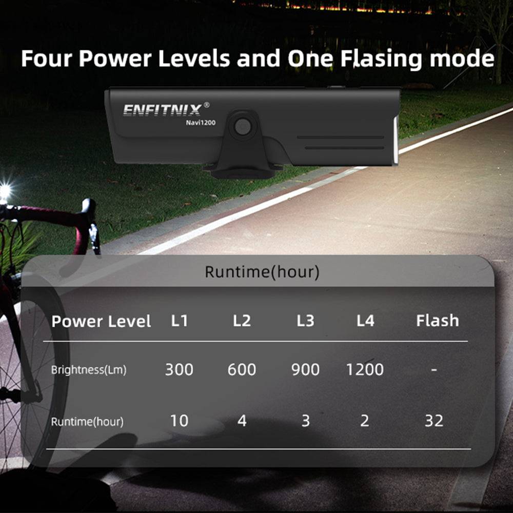 Bicycle light with power level display on a road at night, featuring Enfitnix branding.
