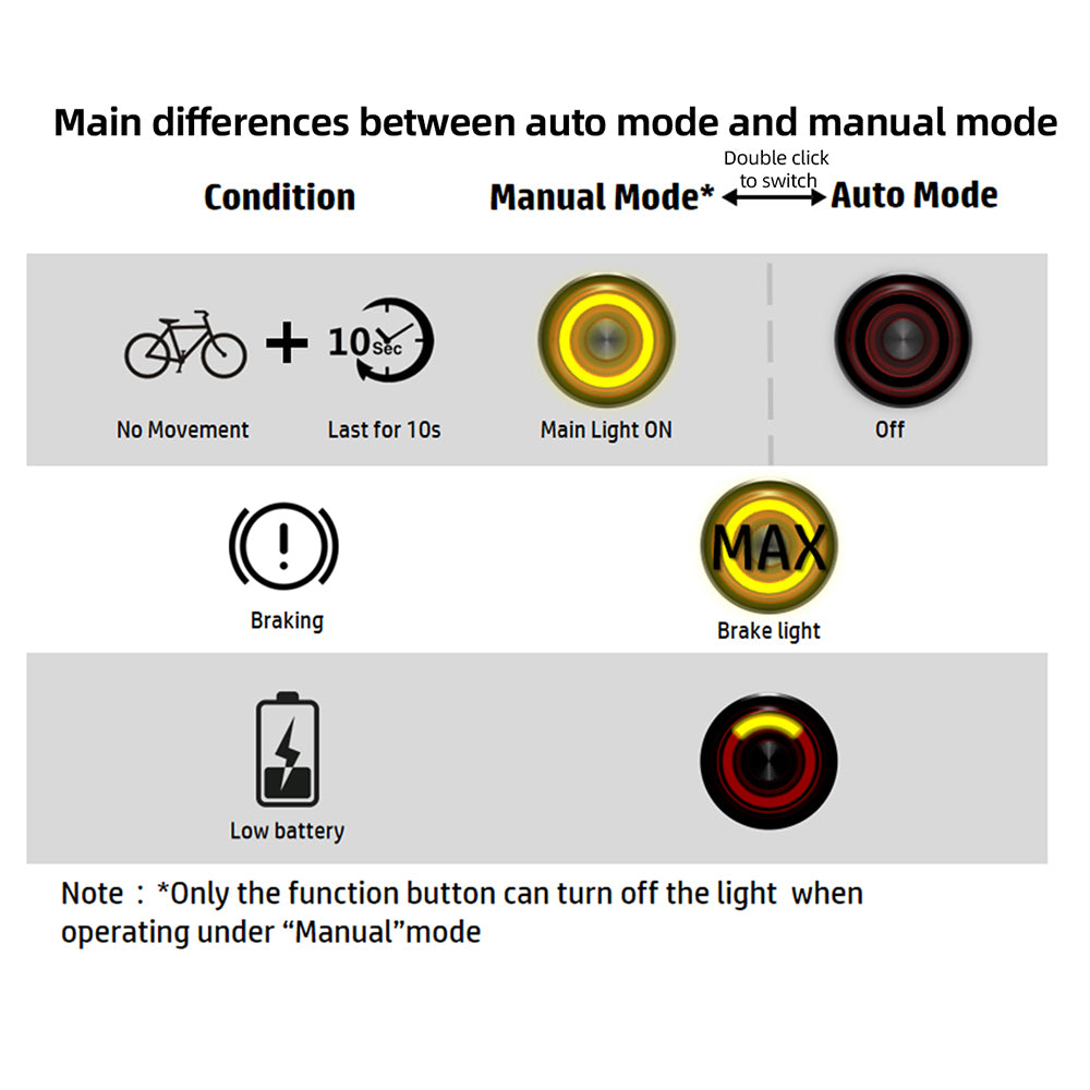 Xlite200A Smart Bike Tail Light with Apple Find My Integration