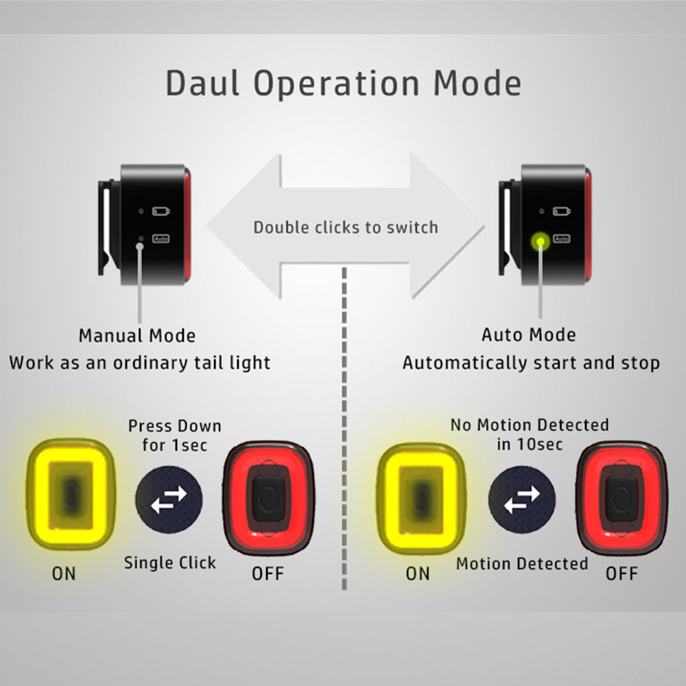 Diagram of a dual operation mode switch with manual and auto modes on a gray background.