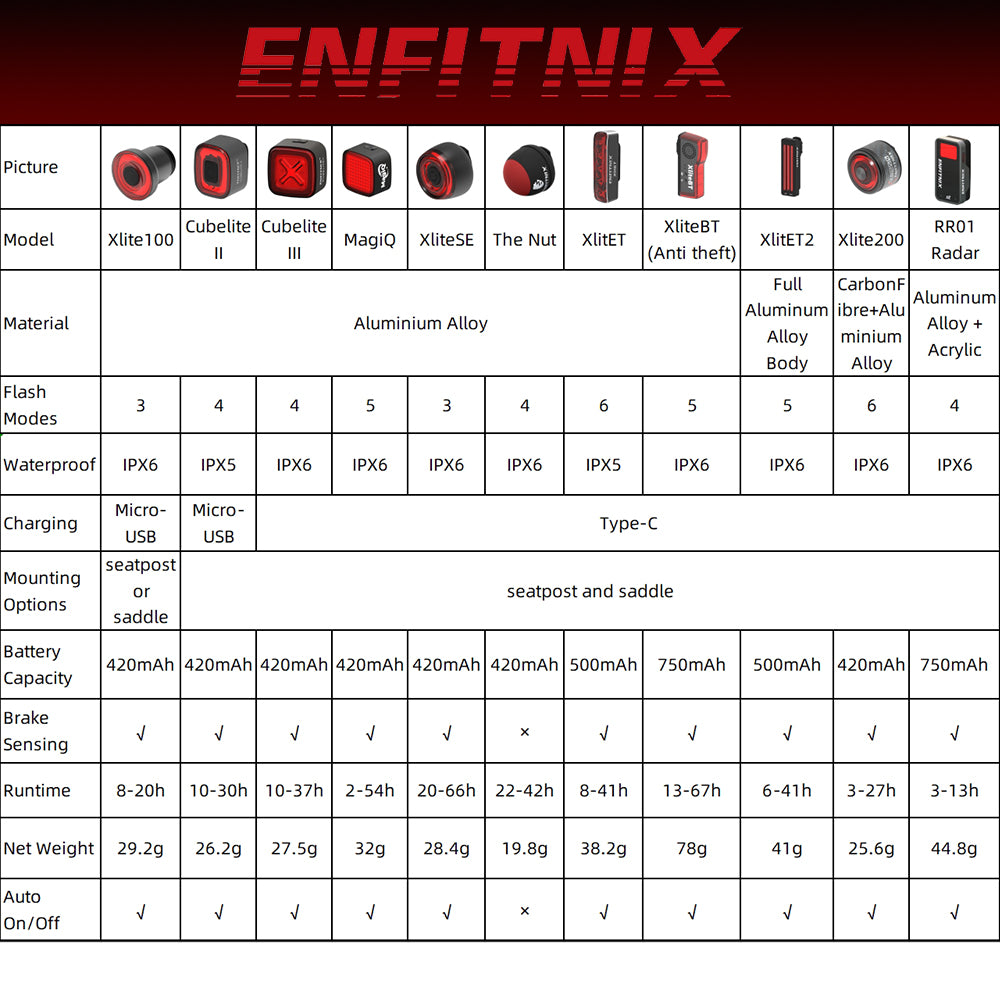 Product comparison chart with ENFITNIX branding and various specifications.