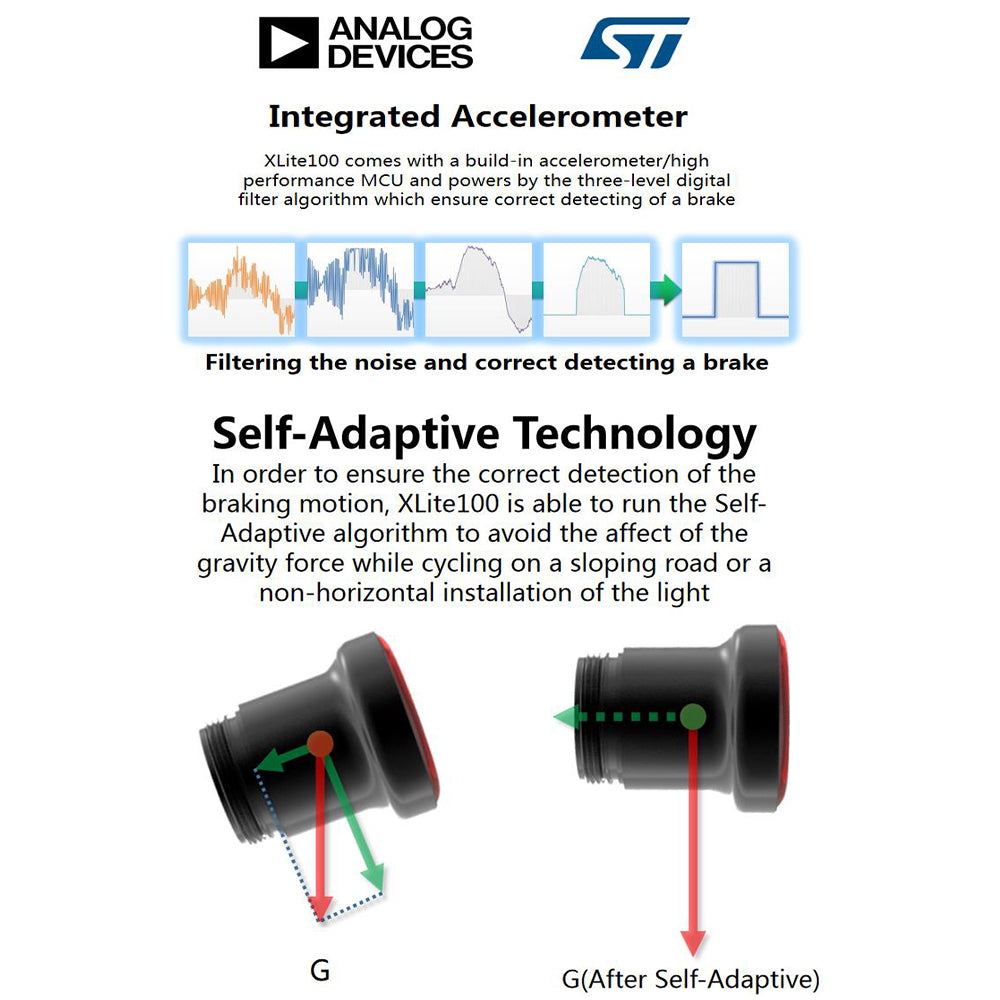 Tail light rapid sensing