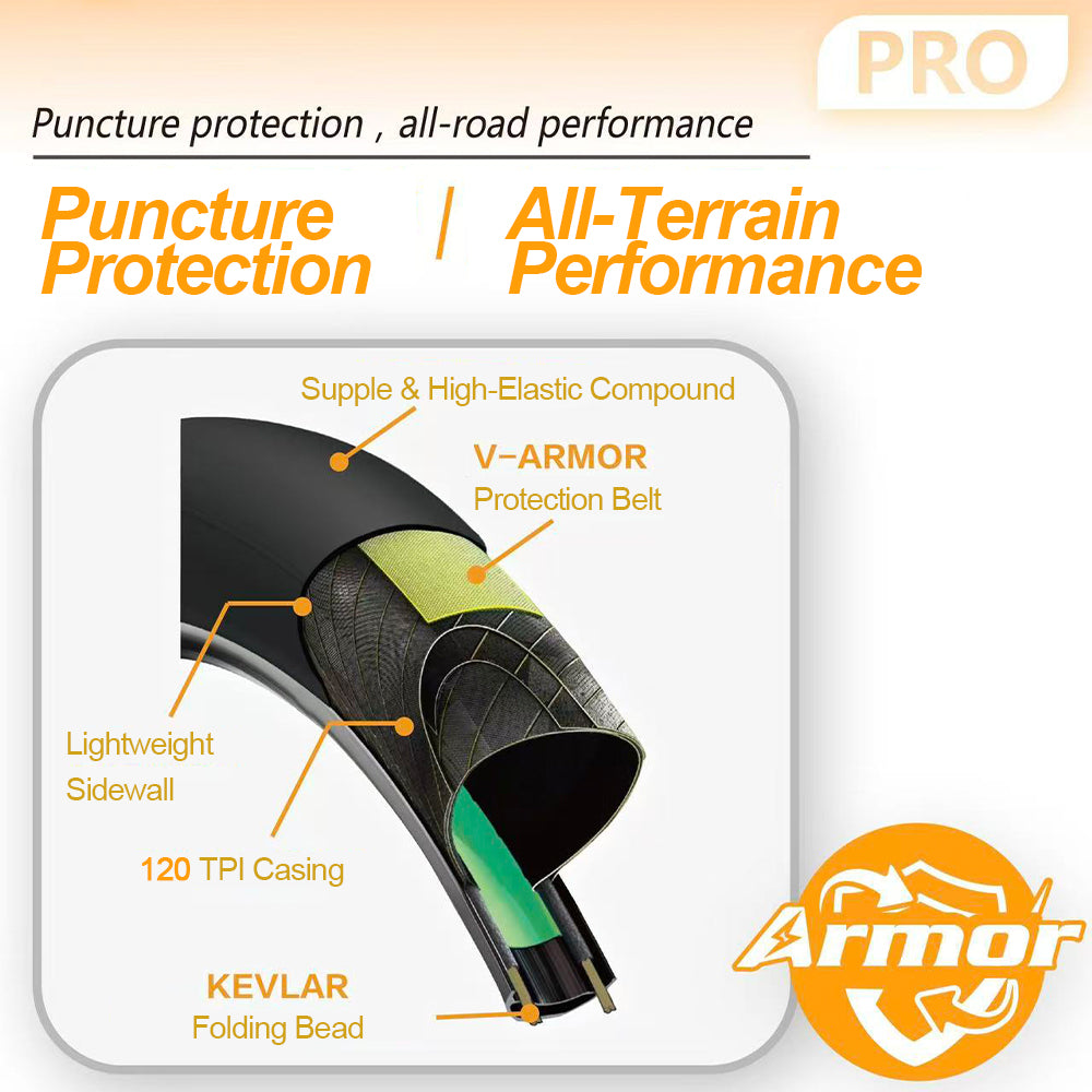 Diagram of tire construction with features labeled, including 'Puncture Protection' and 'All-Terrain Performance', on a white background.