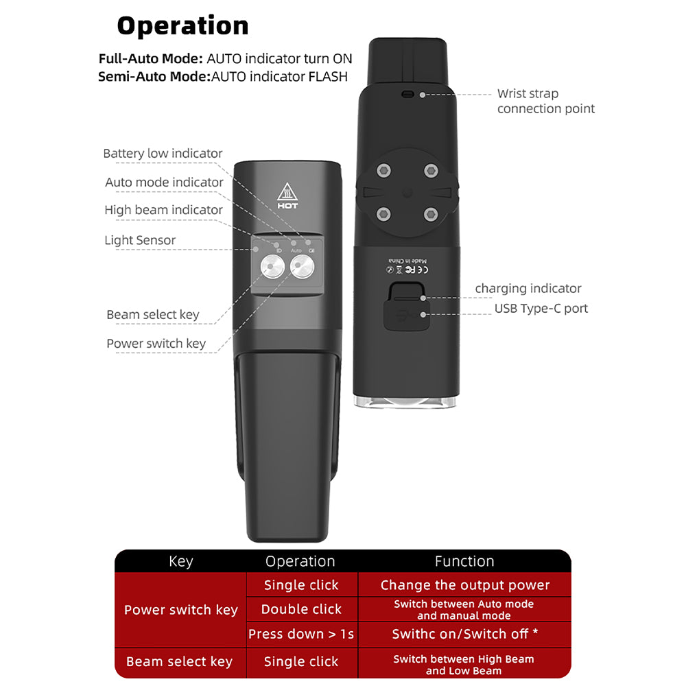 Black remote control device with labeled features and operation guide on a white background