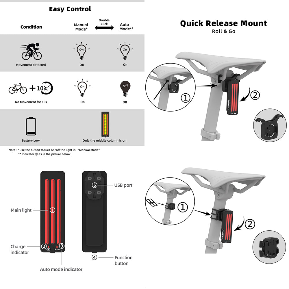 Diagram of a bike light system with control panel, quick release mount, and light components.