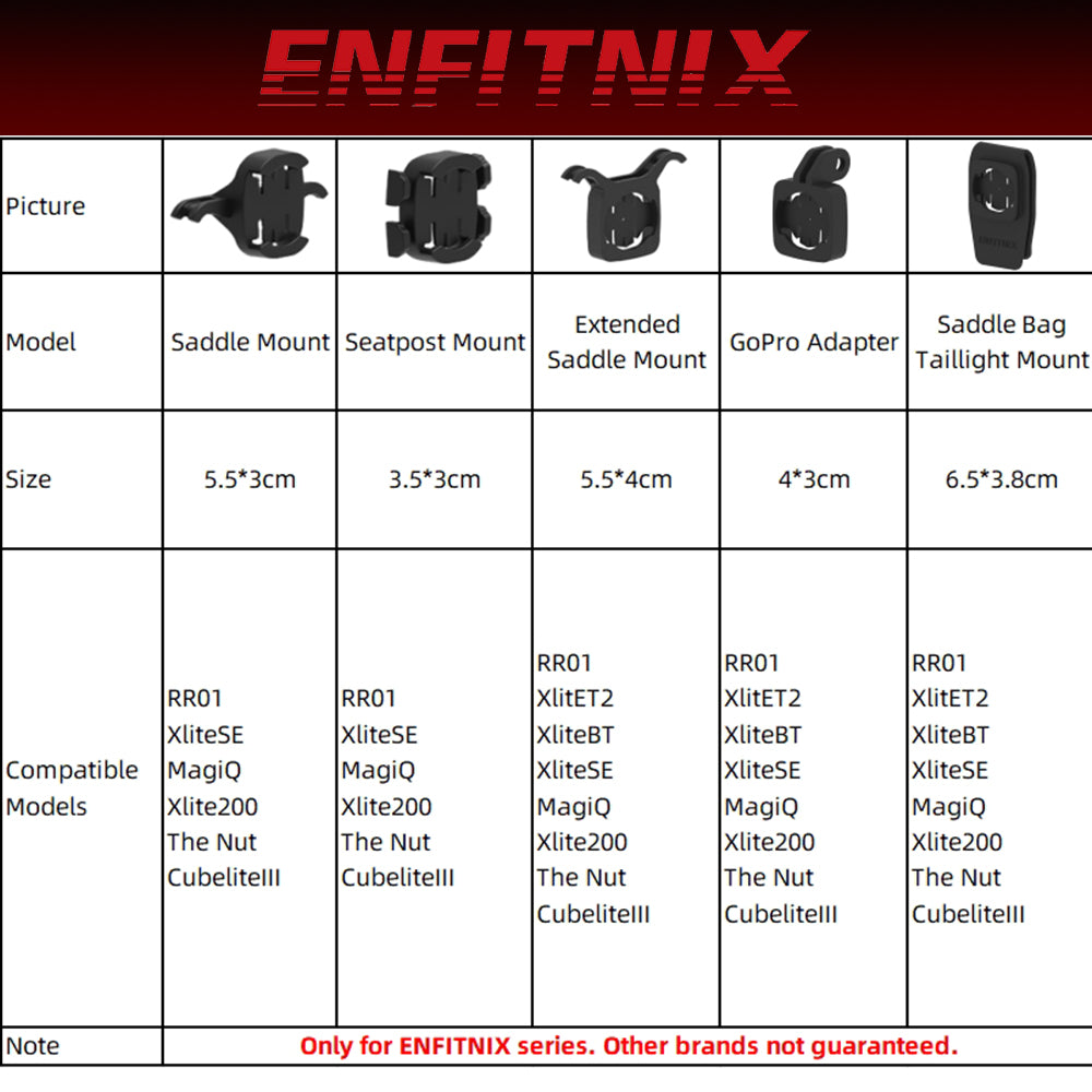 ENFITNIX product compatibility chart with various mount types and sizes.