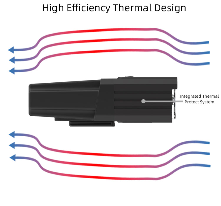 High Efficiency Thermal Design