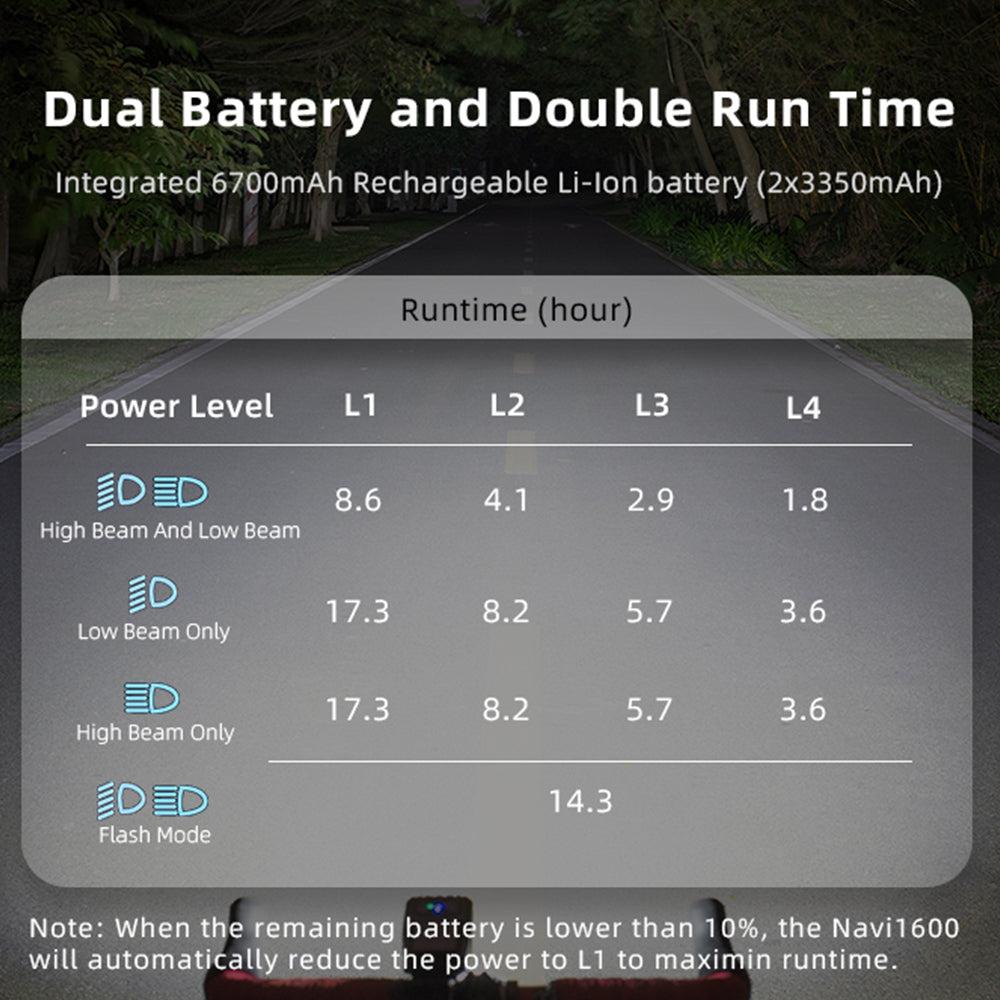 Chart showing battery runtime for a vehicle's headlights with a road and car in the background.