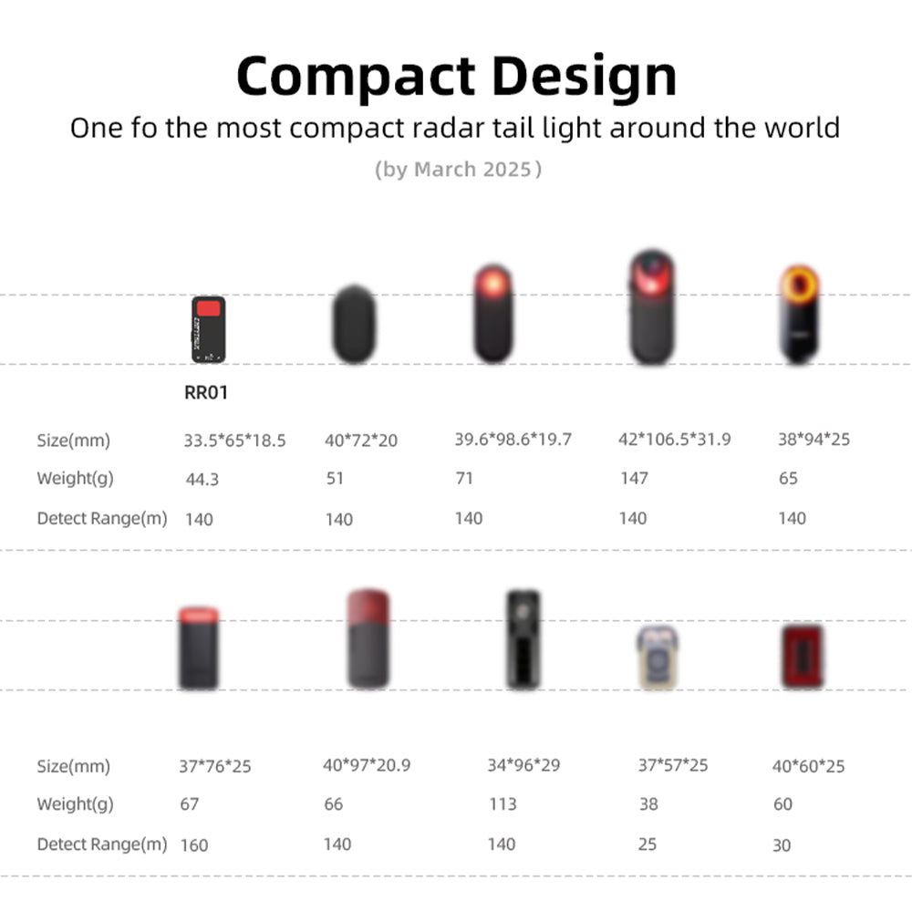 Compact radar tail light specifications with various sizes, weights, and detect ranges.