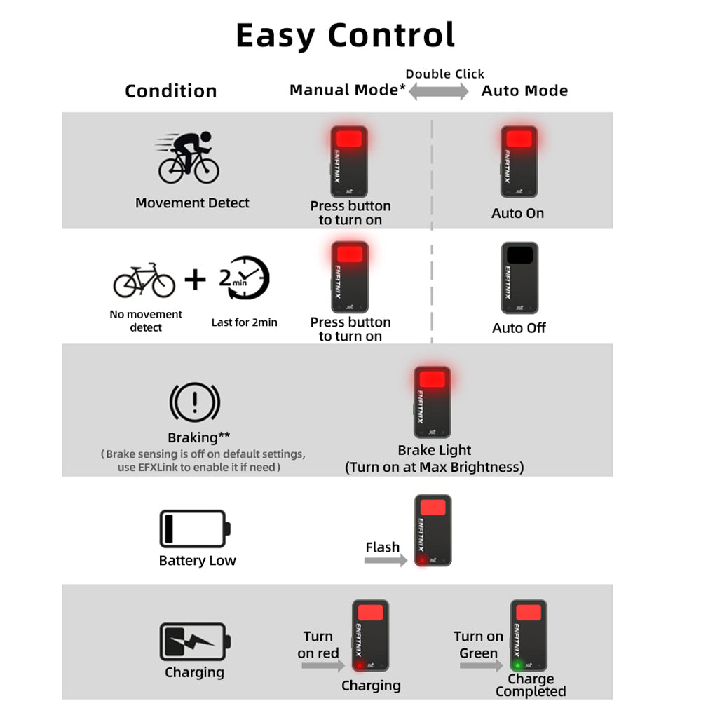 Diagram of bike light control system with icons and text on a gray background