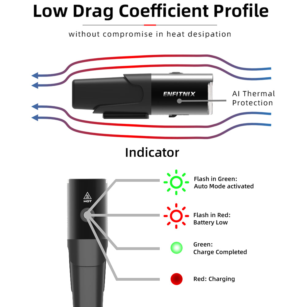 Diagram of a vaping device with thermal protection and indicator lights on a white background