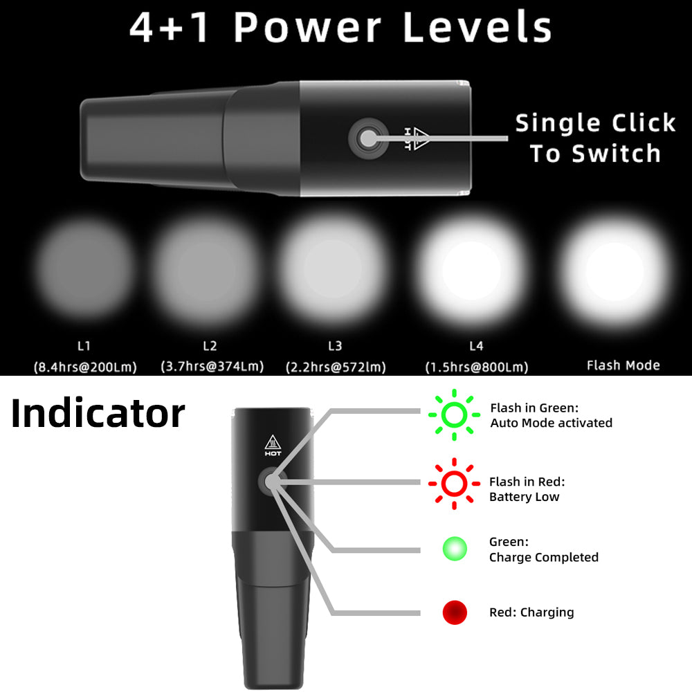 A bicycle light displays five lighting modes in the dark