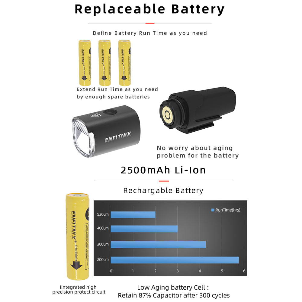 ENELPIX rechargeable battery with replaceable battery options on a white background