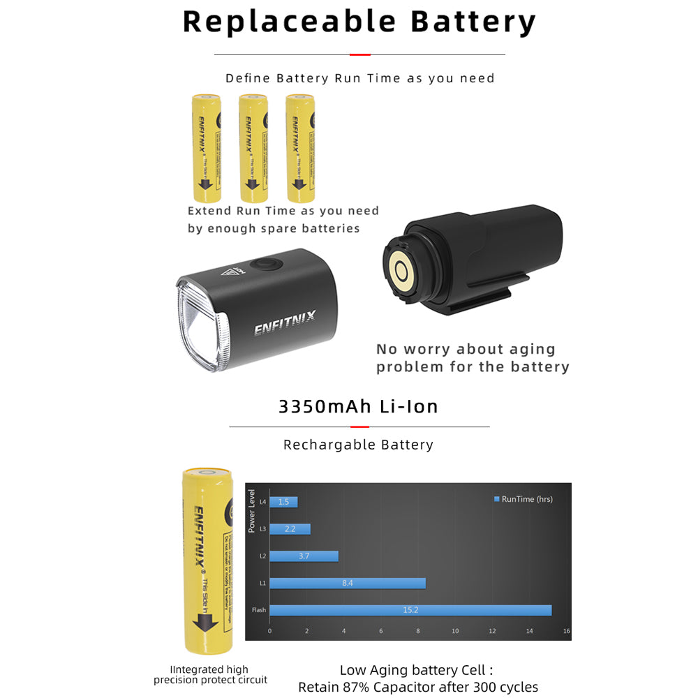 A bike lamp can easily replace the battery and also be Type-C charged